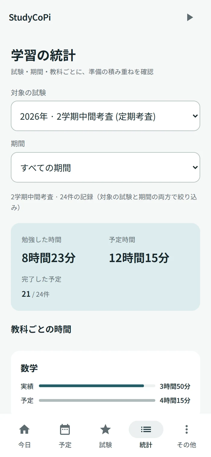 学習の統計の実際の画面。2学期中間考査を選び、実績時間と予定時間を表示。下の統計タブが選択されている